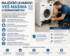 Najčešći kvarovi veš mašina u domaćinstvu